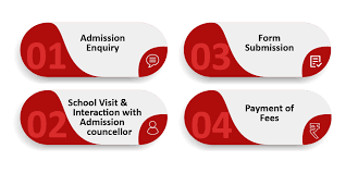 Indian Public School admission